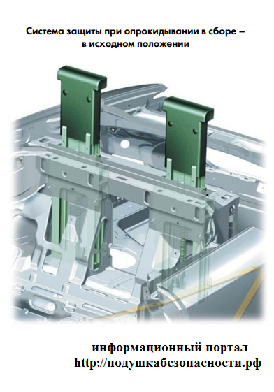 Система защиты. Системой защиты от опрокидывания. Система защиты при опрокидывании в автомобиле. Система предотвращения опрокидывания rop. Система безопасности при опрокидывании кабриолета.