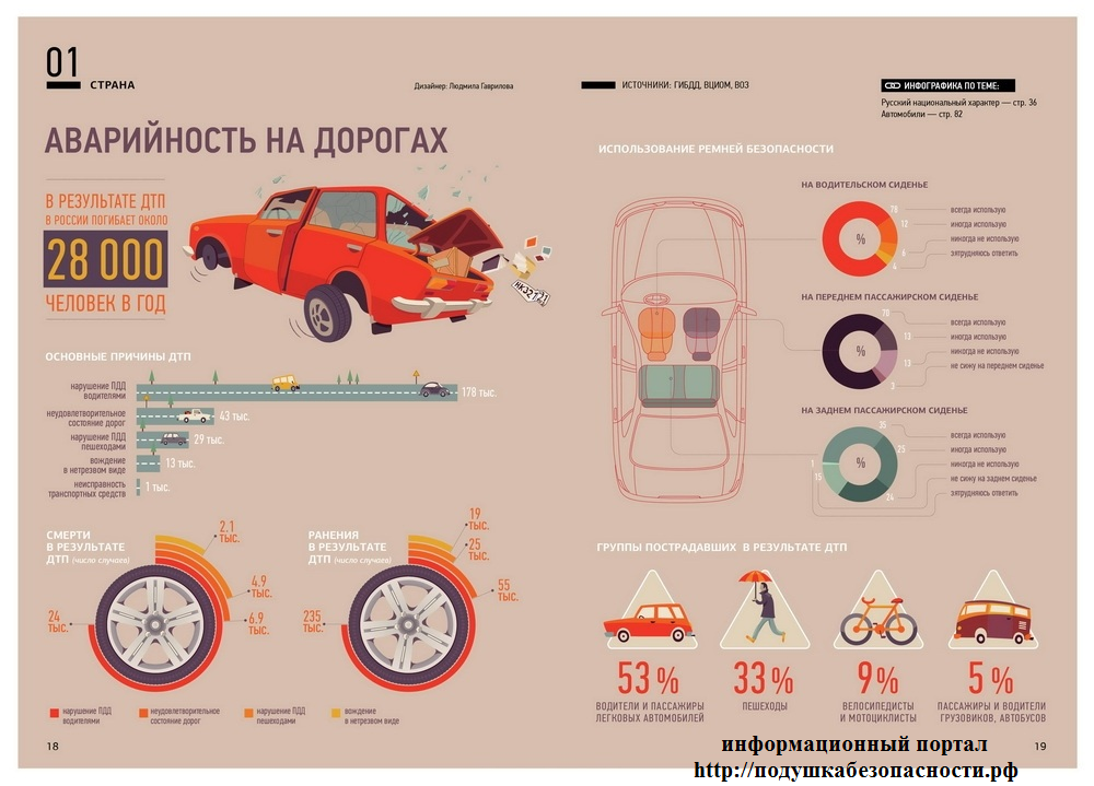 Карта дорог для автомобилистов