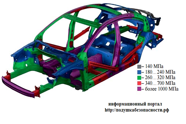 Audi a8 каркас кузова